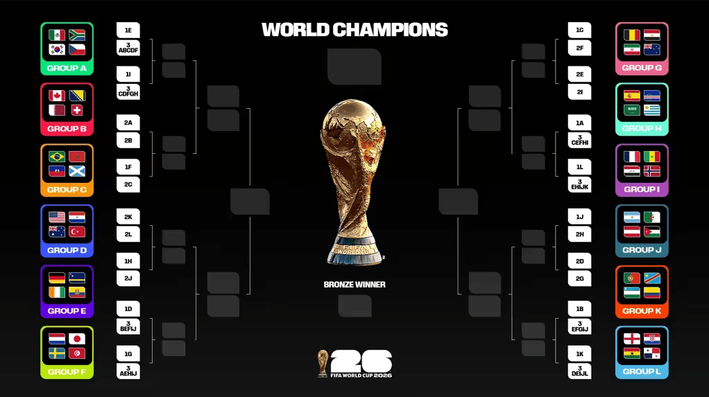 lịch vòng bảng world cup 2026